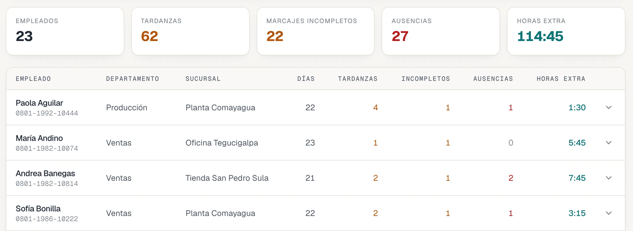 MIRA — Informes listos para planilla
